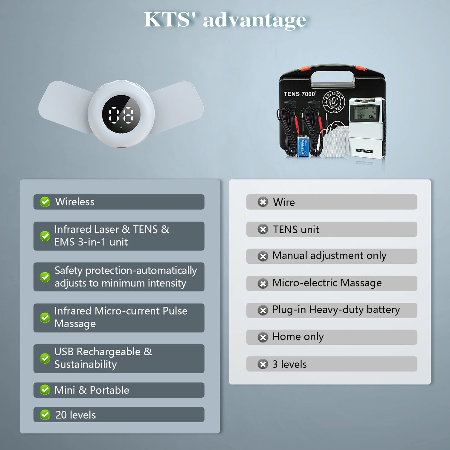 Physiotherapy Tens Muscle Stimulator