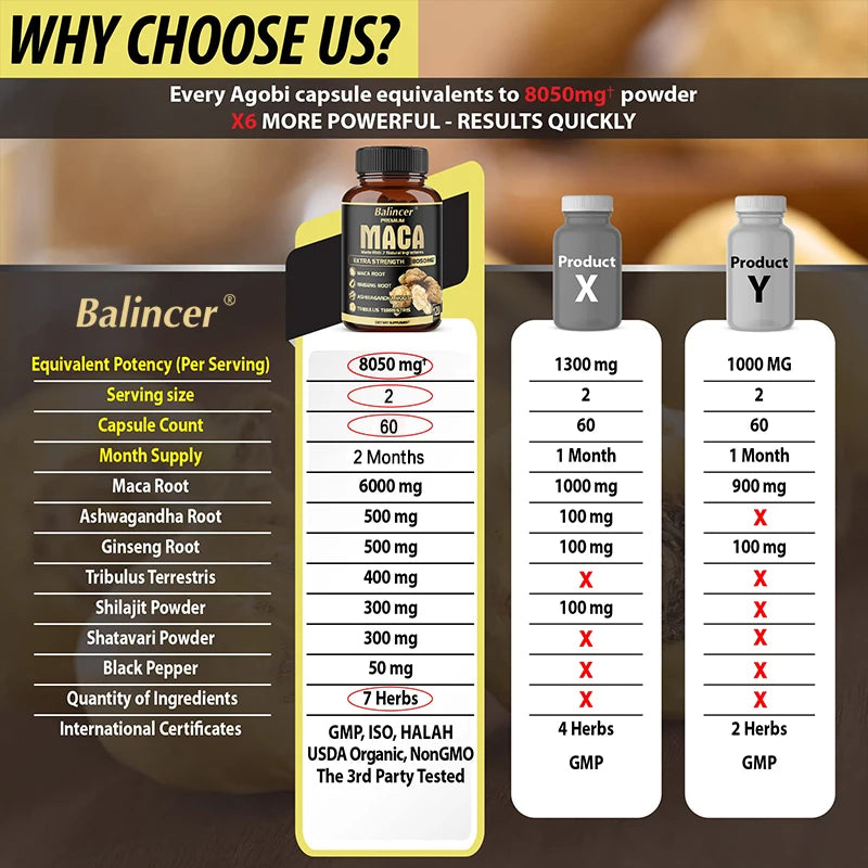Maca Root - Natural Energy Supplement
