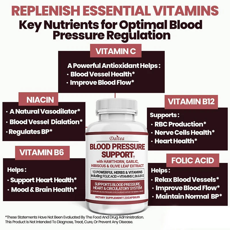 Blood Pressure Support Supplement