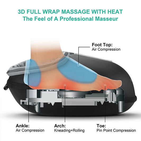 Full Wrap Shiatsu Foot Massage Machine